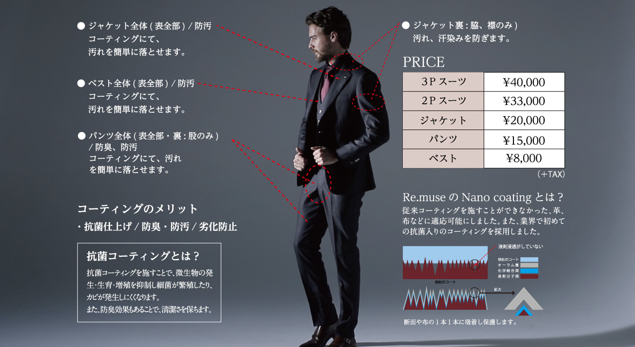 コーディングのメリット 抗菌仕上げ/防臭・防汚/劣化防止