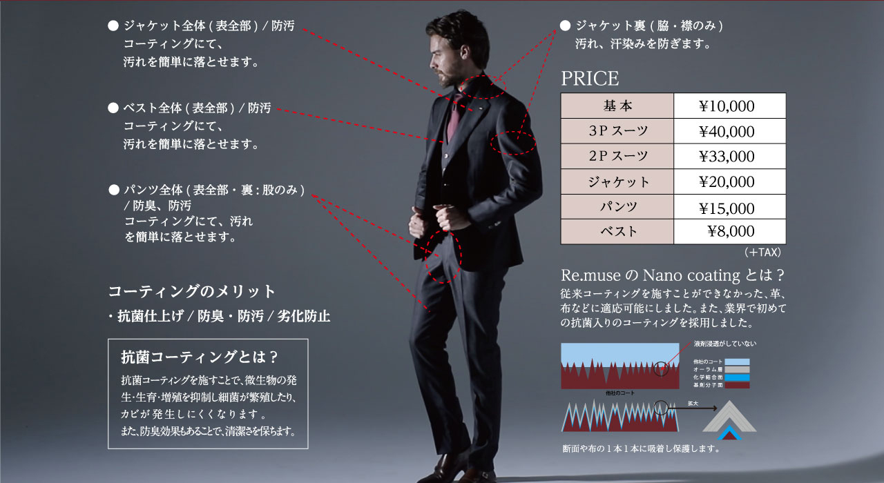 コーディングのメリット 抗菌仕上げ/防臭・防汚/劣化防止